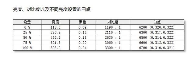 55寸巨屏显示器 你家的主机已经按捺不住了！ 