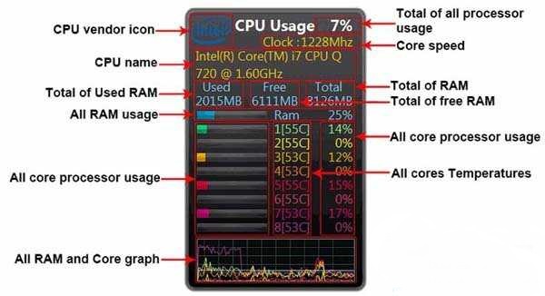 CPU Meter下载 CPU Meter cpu性能监控软件 v1.1 官方免费版