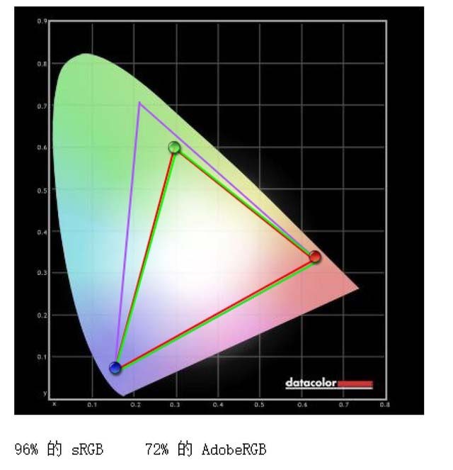 INNOCN N1U显示器评测：便携4K好色彩 