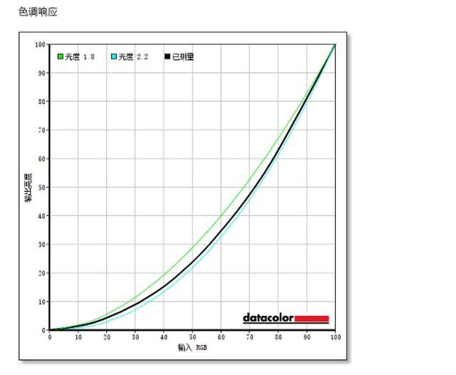 INNOCN N1U显示器评测：便携4K好色彩 