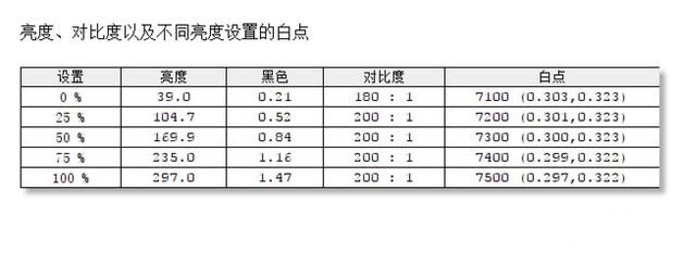 INNOCN N1U显示器评测：便携4K好色彩 