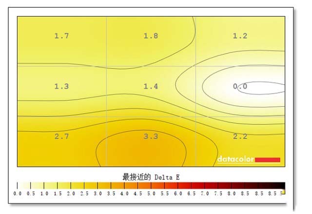 INNOCN N1U显示器评测：便携4K好色彩 