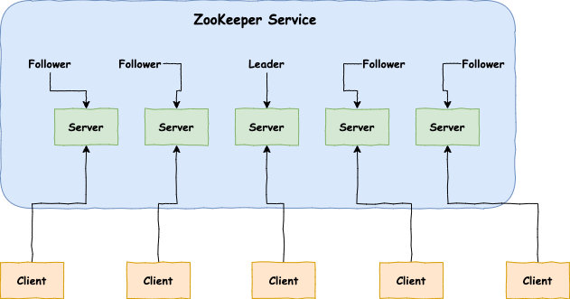史上最便捷搭建Zookeeper服务器的方法(推荐)