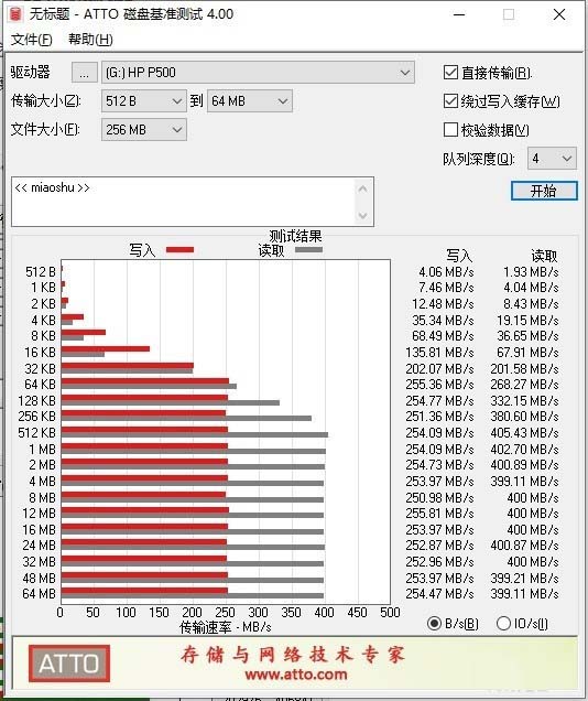 惠普SSD固态硬盘评测 