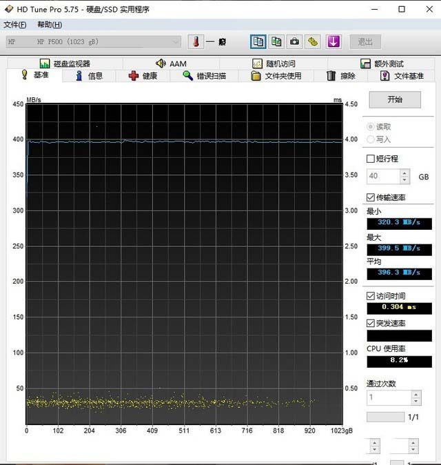 HP P500移动固态硬盘评测：不止于快 还很稳 