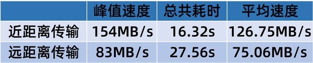 全球首款支持5G&Wi-Fi6+的平板 荣耀平板V6全面评测 