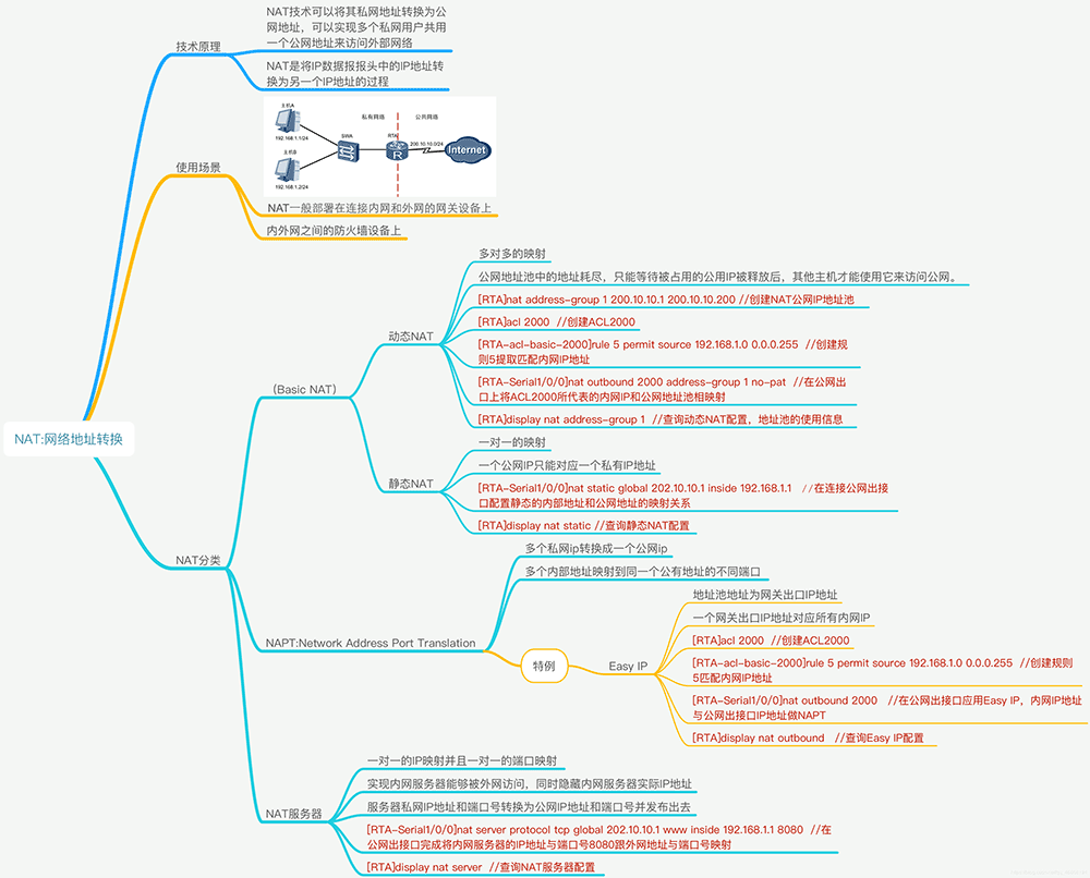 NAT网络地址转换