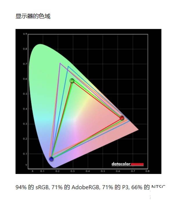 华硕灵耀14评测 