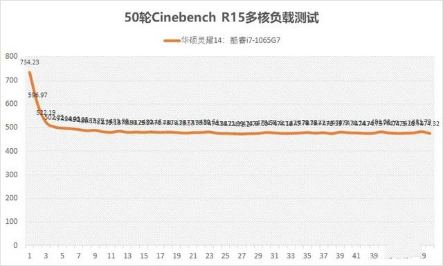 华硕灵耀14评测 