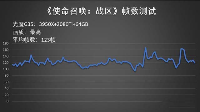 ROG光魔G35台式机就是这么强 多款热门大作游戏实测 