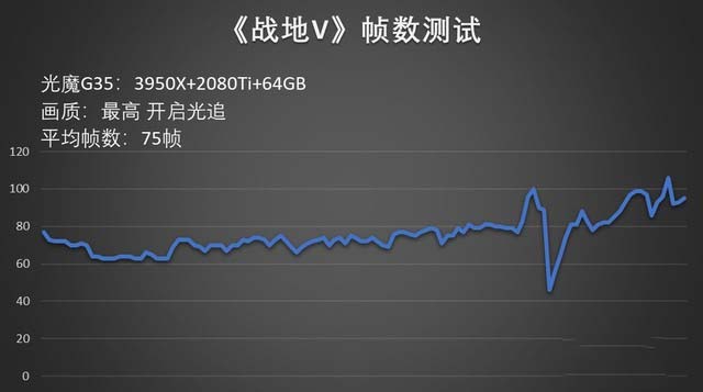 ROG光魔G35台式机就是这么强 多款热门大作游戏实测 