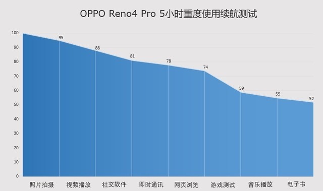 65W闪充视频防抖神器：OPPO Reno4 Pro全面评测 