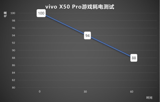 轻薄机身续航成难题？vivo X50 Pro有话要说 