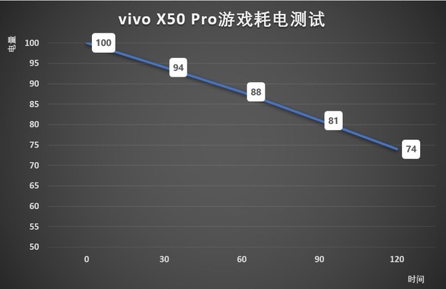 轻薄机身续航成难题？vivo X50 Pro有话要说 