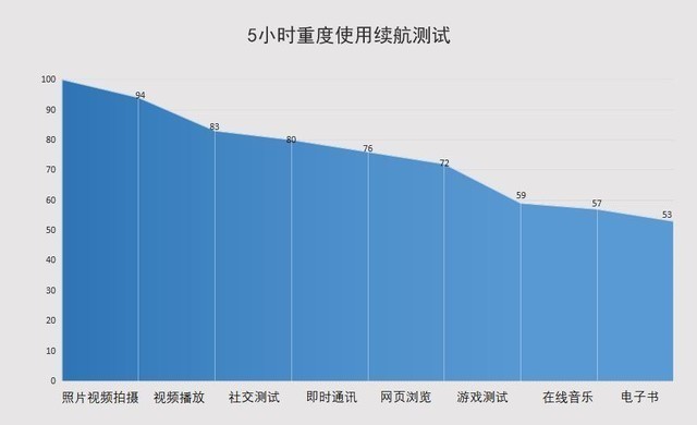 轻薄机身续航成难题？vivo X50 Pro有话要说 