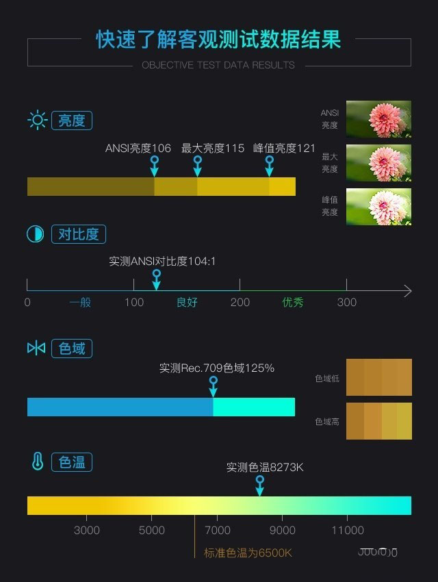 百吋大屏随身携带 优派便携智能投影评测 