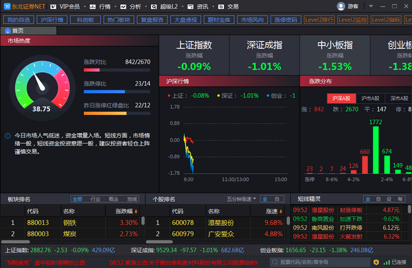 东北证券NET Level-2投资终端 v3.8.0卓越版 官方安装版