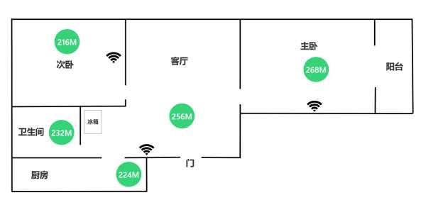 挑战5G无线Mesh组网+WIFI6升级——网件MK63路由器评测