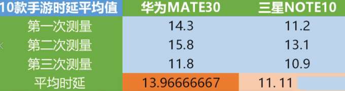 挑战5G无线Mesh组网+WIFI6升级——网件MK63路由器评测