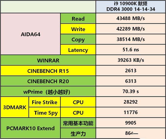 5.3GHz性能强悍！功耗和温度同样感人！——i9 10900K平台使用经验分享