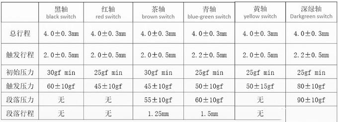 TT G521飞行家三模机械键盘拆解