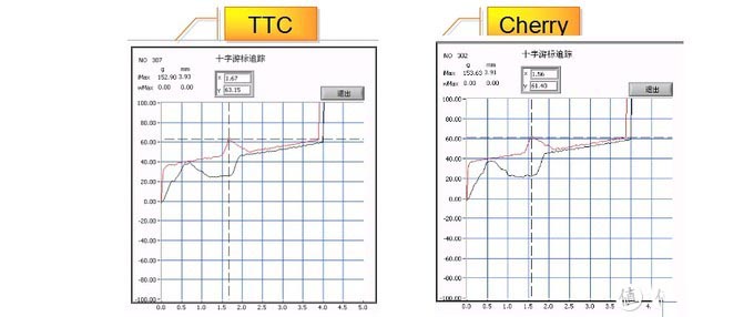 TT G521飞行家三模机械键盘拆解