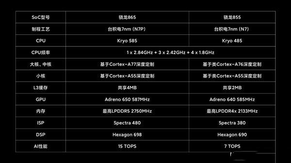 1.08亿像素100倍变焦！三星S20 Ultra 5G版深度测试