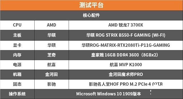 B550主板首测 华硕B550-F GAMING(WI-FI) 