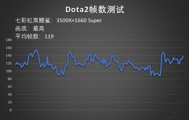 还有更高的性价比吗？七彩虹黑鳍鲨游戏台式机评测 