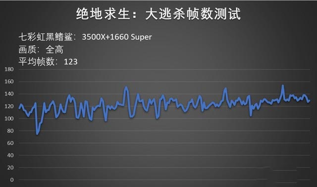 还有更高的性价比吗？七彩虹黑鳍鲨游戏台式机评测 