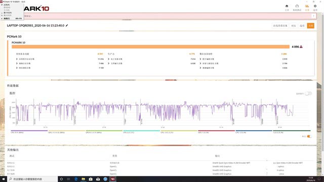 机身A面材质竟与火箭同源  ThinkPad X1 Carbon 2020试用体验 