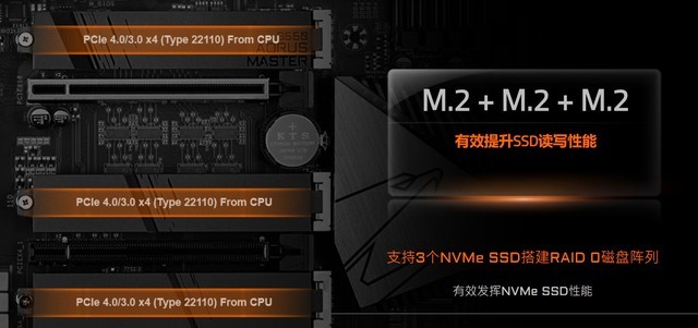 见过2千元的B550么？技嘉B550 AORUS MASTER评测 