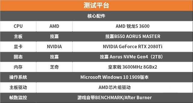 见过2千元的B550么？技嘉B550 AORUS MASTER评测 