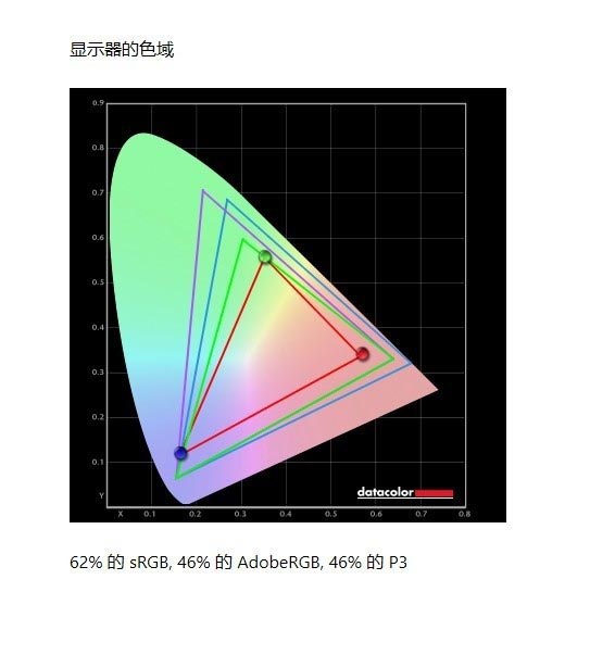 ThinkPad E14 Gen2评测 