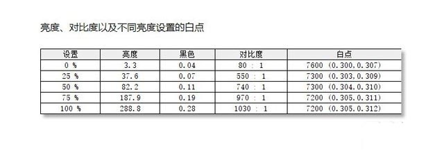 ThinkPad E14 Gen2评测 