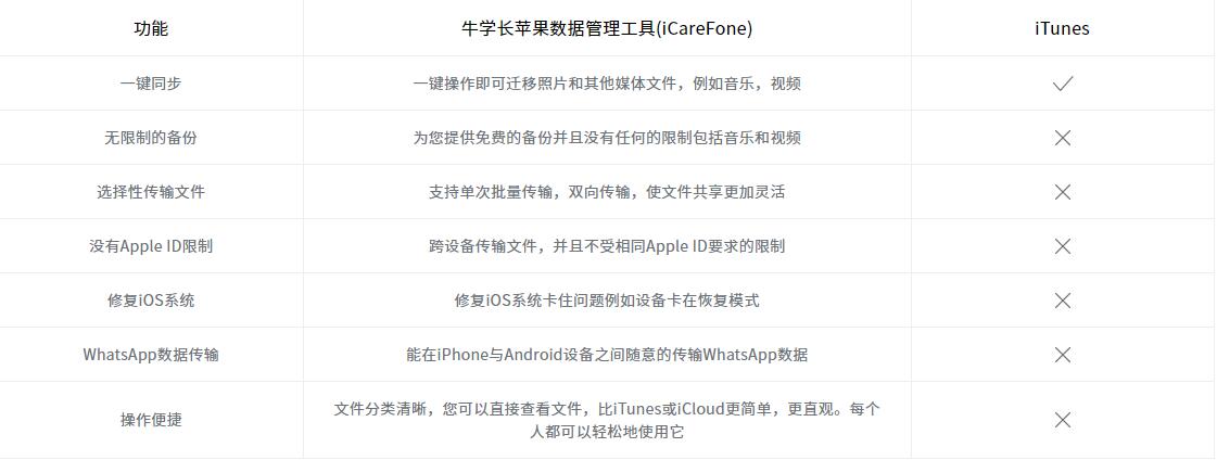 苹果数据管理工具 牛学长苹果数据管理工具(数据传输软件) v8.7.1 官方免费安装版