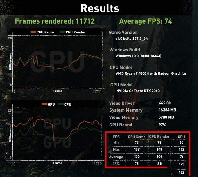 6000元价位配R7 4800H顶级火力 火影T5-6R游戏本解读 