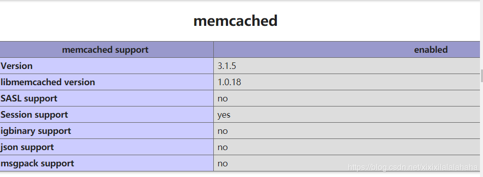 基于Nginx的Mencached缓存配置详解”