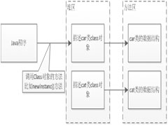 面试阿里字节99%会被问到Java类加载机制和类加载器