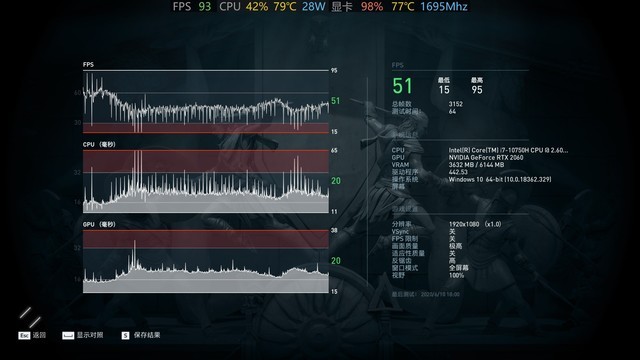 十代酷睿VS三代锐龙 究竟谁更适合游戏？ 