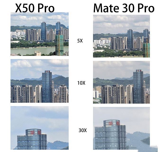 未来手机影像里程碑？——vivo X50 Pro 深度影像评测