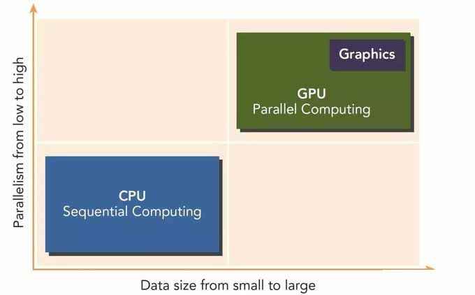 升级CPU还是显卡重要？IA双平台实测对比，谁才是2080S最佳拍档