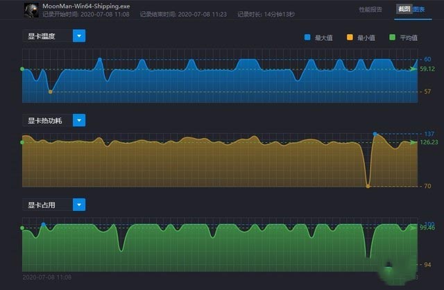 迪兰RX 56XT X战神温度实测 超级冷静王 