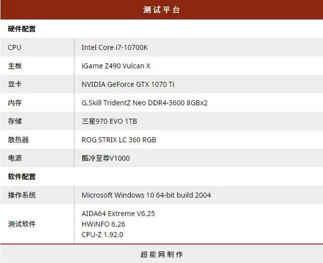 iGame Z490 Vulcan X主板评测：均衡的十代酷睿座驾