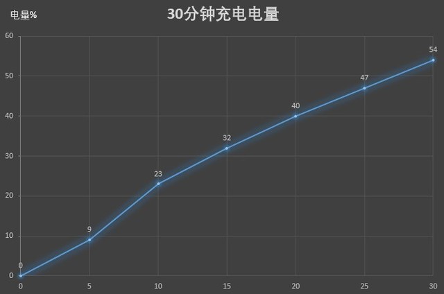 855手机性价比之选：iQOO Neo 855版全面评测 