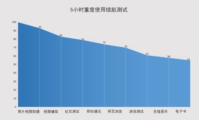 搭载44W快充的5G性能先锋 vivo Z6全面评测（审核） 