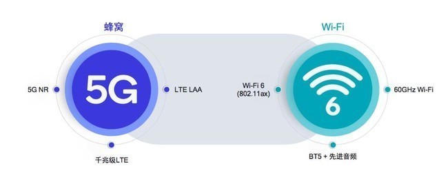 一加 8 Pro网络性能测试 5G+Wi-Fi 6实力究竟有多强？ 