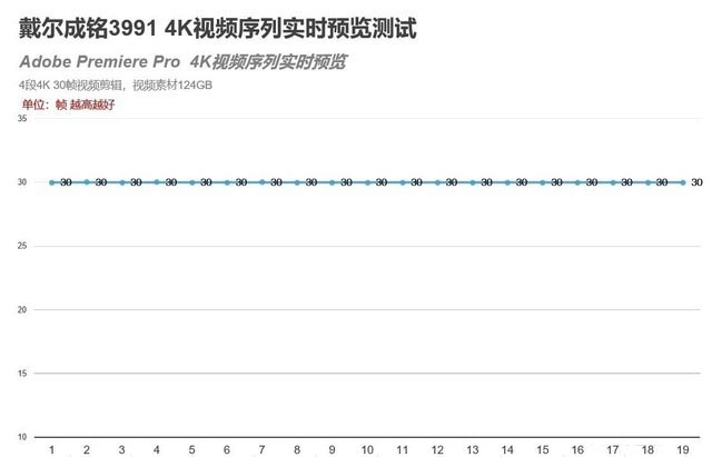 高效且稳定 戴尔成铭3991塔式机评测 