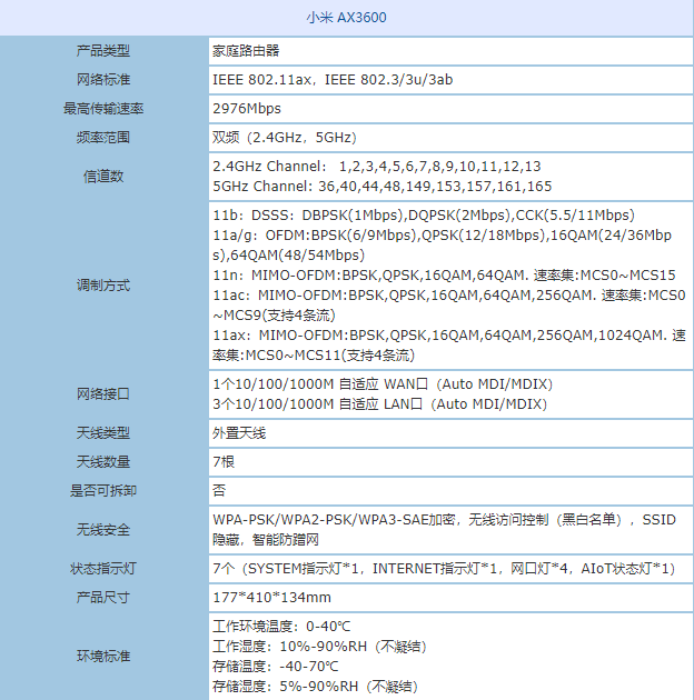 5G时代路由先锋 小米AX3600值得购买 