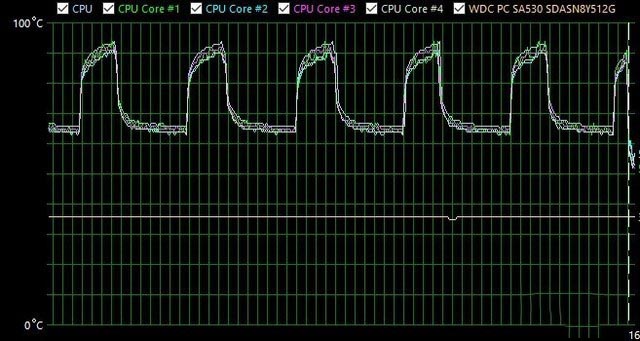 搭载桌面级处理器 性价比神器神舟战神ZX6-CU5DA评测 